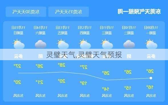 灵璧天气,灵璧天气预报-第2张图片-奥莱旅游网