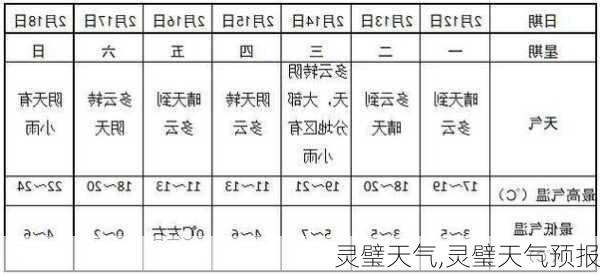 灵璧天气,灵璧天气预报-第1张图片-奥莱旅游网