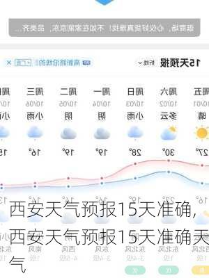 西安天气预报15天准确,西安天气预报15天准确天气-第1张图片-奥莱旅游网