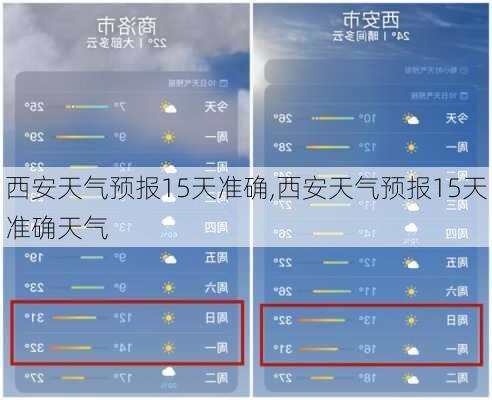 西安天气预报15天准确,西安天气预报15天准确天气-第2张图片-奥莱旅游网