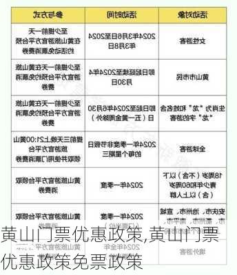 黄山门票优惠政策,黄山门票优惠政策免票政策-第1张图片-奥莱旅游网