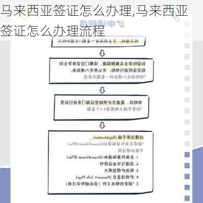 马来西亚签证怎么办理,马来西亚签证怎么办理流程-第1张图片-奥莱旅游网