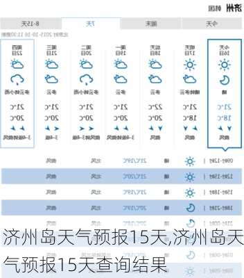 济州岛天气预报15天,济州岛天气预报15天查询结果-第3张图片-奥莱旅游网