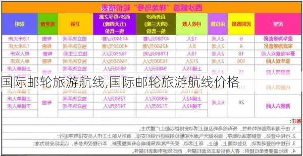 国际邮轮旅游航线,国际邮轮旅游航线价格-第2张图片-奥莱旅游网