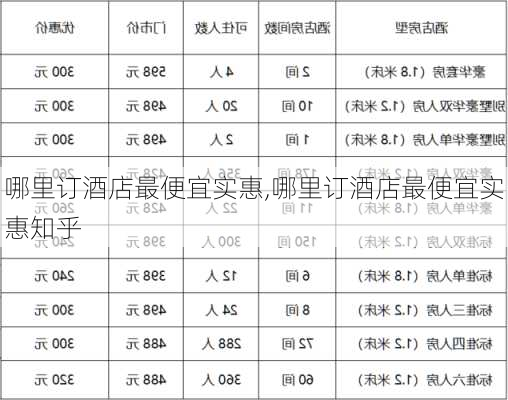 哪里订酒店最便宜实惠,哪里订酒店最便宜实惠知乎-第2张图片-奥莱旅游网