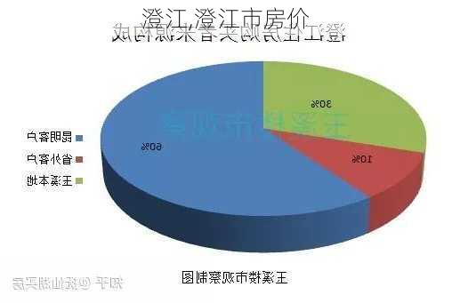 澄江,澄江市房价-第3张图片-奥莱旅游网