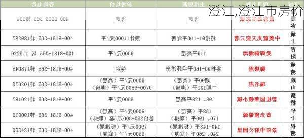 澄江,澄江市房价-第1张图片-奥莱旅游网