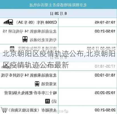 北京朝阳区疫情轨迹公布,北京朝阳区疫情轨迹公布最新