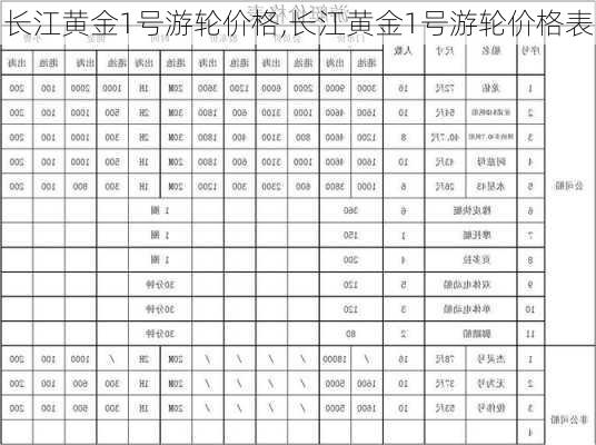 长江黄金1号游轮价格,长江黄金1号游轮价格表-第1张图片-奥莱旅游网