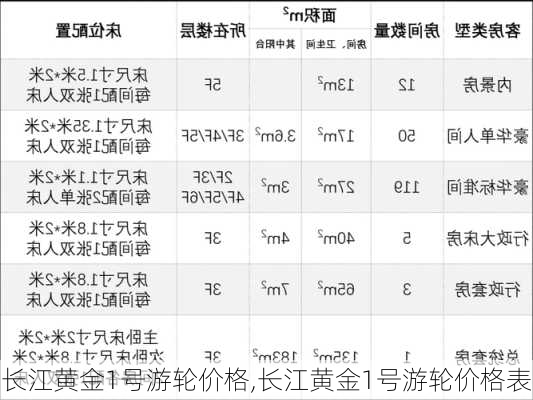 长江黄金1号游轮价格,长江黄金1号游轮价格表-第3张图片-奥莱旅游网