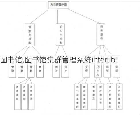 图书馆,图书馆集群管理系统interlib-第1张图片-奥莱旅游网