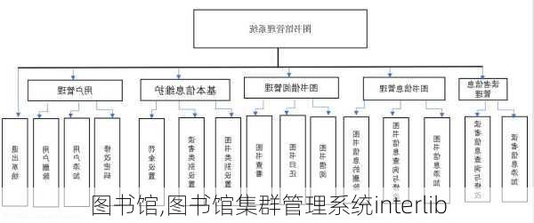 图书馆,图书馆集群管理系统interlib-第2张图片-奥莱旅游网