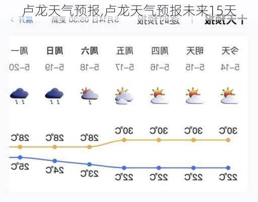 卢龙天气预报,卢龙天气预报未来15天-第3张图片-奥莱旅游网