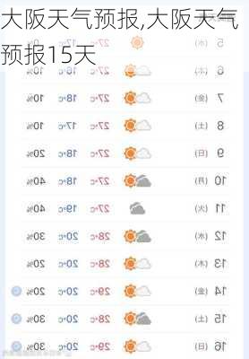 大阪天气预报,大阪天气预报15天-第2张图片-奥莱旅游网