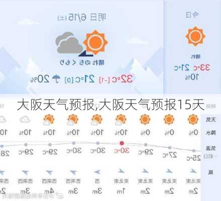 大阪天气预报,大阪天气预报15天-第3张图片-奥莱旅游网