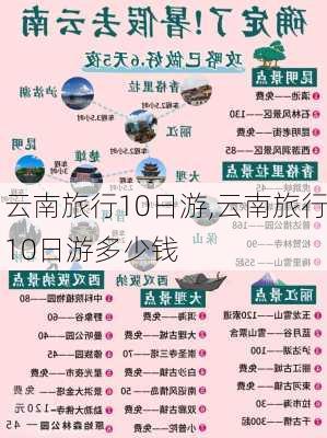 云南旅行10日游,云南旅行10日游多少钱-第1张图片-奥莱旅游网