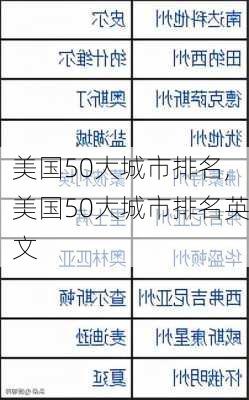 美国50大城市排名,美国50大城市排名英文-第3张图片-奥莱旅游网