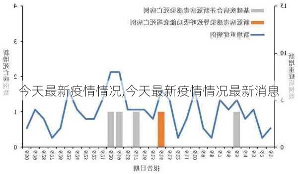 今天最新疫情情况,今天最新疫情情况最新消息-第3张图片-奥莱旅游网