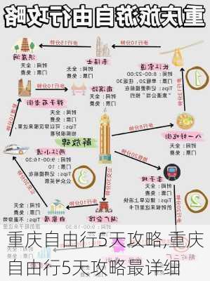 重庆自由行5天攻略,重庆自由行5天攻略最详细-第2张图片-奥莱旅游网