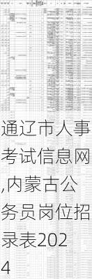 通辽市人事考试信息网,内蒙古公务员岗位招录表2024-第1张图片-奥莱旅游网