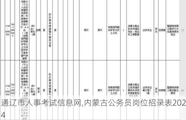 通辽市人事考试信息网,内蒙古公务员岗位招录表2024-第2张图片-奥莱旅游网