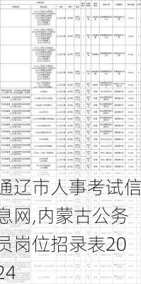 通辽市人事考试信息网,内蒙古公务员岗位招录表2024-第3张图片-奥莱旅游网