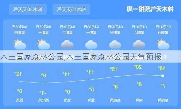 木王国家森林公园,木王国家森林公园天气预报-第3张图片-奥莱旅游网