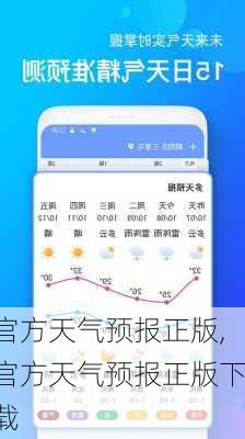 官方天气预报正版,官方天气预报正版下载-第2张图片-奥莱旅游网