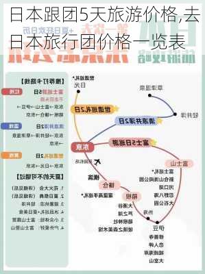 日本跟团5天旅游价格,去日本旅行团价格一览表-第3张图片-奥莱旅游网