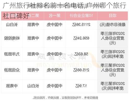 广州旅行社排名前十名电话,广州哪个旅行社口碑好-第2张图片-奥莱旅游网