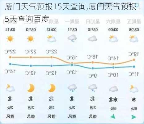 厦门天气预报15天查询,厦门天气预报15天查询百度-第3张图片-奥莱旅游网