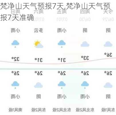 梵净山天气预报7天,梵净山天气预报7天准确-第3张图片-奥莱旅游网