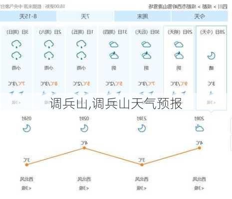 调兵山,调兵山天气预报-第1张图片-奥莱旅游网