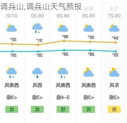 调兵山,调兵山天气预报-第2张图片-奥莱旅游网