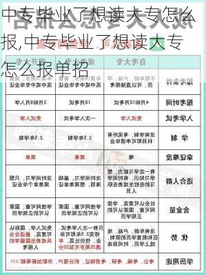 中专毕业了想读大专怎么报,中专毕业了想读大专怎么报单招-第1张图片-奥莱旅游网