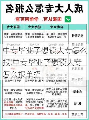 中专毕业了想读大专怎么报,中专毕业了想读大专怎么报单招-第2张图片-奥莱旅游网