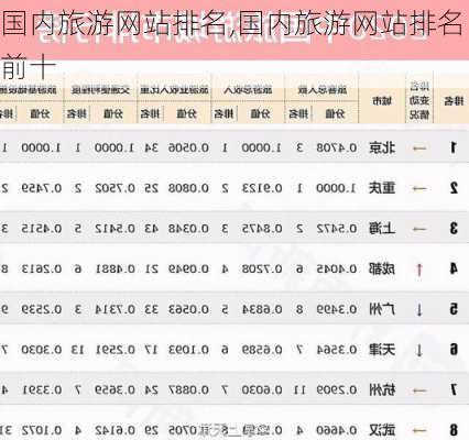 国内旅游网站排名,国内旅游网站排名前十-第1张图片-奥莱旅游网