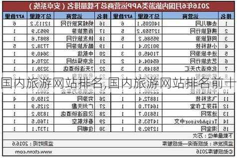 国内旅游网站排名,国内旅游网站排名前十-第3张图片-奥莱旅游网