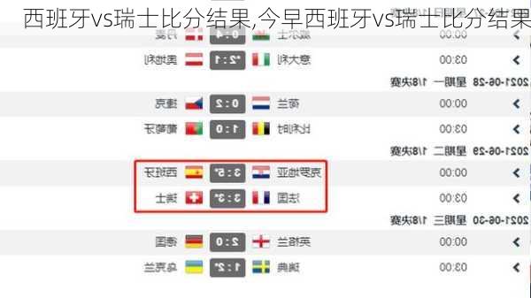 西班牙vs瑞士比分结果,今早西班牙vs瑞士比分结果