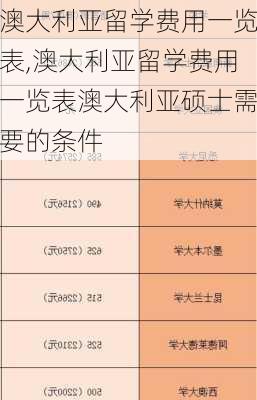 澳大利亚留学费用一览表,澳大利亚留学费用一览表澳大利亚硕士需要的条件-第2张图片-奥莱旅游网