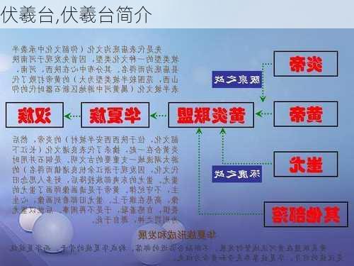 伏羲台,伏羲台简介-第2张图片-奥莱旅游网