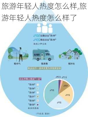 旅游年轻人热度怎么样,旅游年轻人热度怎么样了-第2张图片-奥莱旅游网