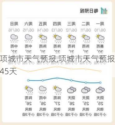 项城市天气预报,项城市天气预报45天-第3张图片-奥莱旅游网