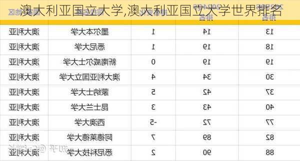 澳大利亚国立大学,澳大利亚国立大学世界排名-第1张图片-奥莱旅游网