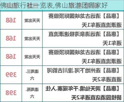 佛山旅行社一览表,佛山旅游团哪家好-第2张图片-奥莱旅游网