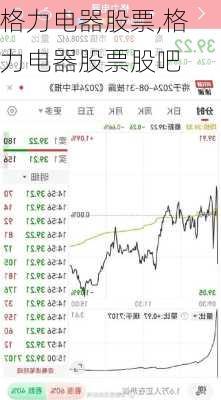 格力电器股票,格力电器股票股吧-第1张图片-奥莱旅游网