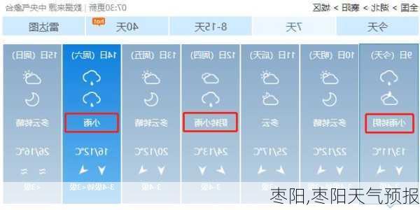 枣阳,枣阳天气预报-第3张图片-奥莱旅游网