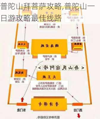 普陀山拜菩萨攻略,普陀山一日游攻略最佳线路