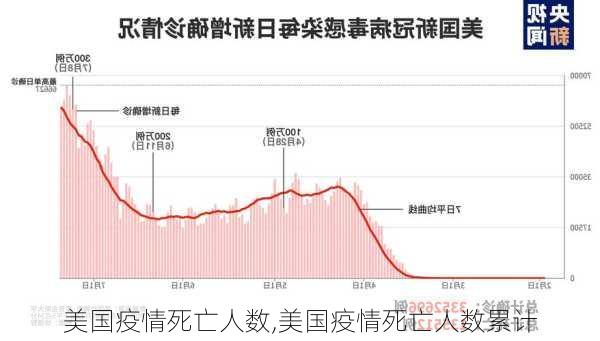 美国疫情死亡人数,美国疫情死亡人数累计-第2张图片-奥莱旅游网