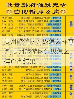 贵州旅游网评级怎么样查询,贵州旅游网评级怎么样查询结果